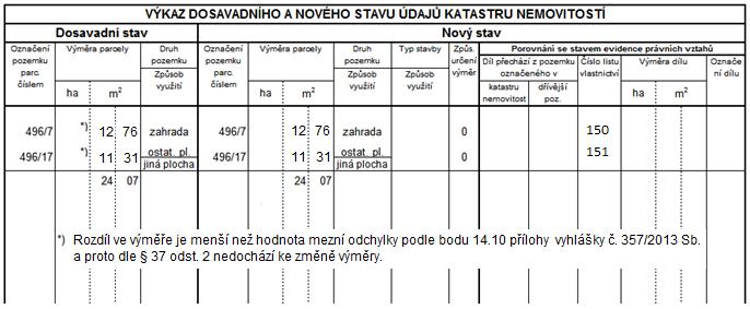 Součástí neměřického záznamu 780 nebude výkaz údajů o bonitovaných půdně