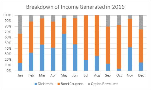 Pioneer Funds Global Multi-Asset Target Income Durace 4,37 let, rating BB-