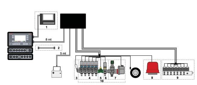Propojení s monitorem v kabině pomocí nízko dimenzovaného kabelu pro jednoduchou montáž Možnost připojení až 1 sekcí Možnost ovládání hydraulických ventilů až do 9 různých pohybů Utěsněný kabel pro