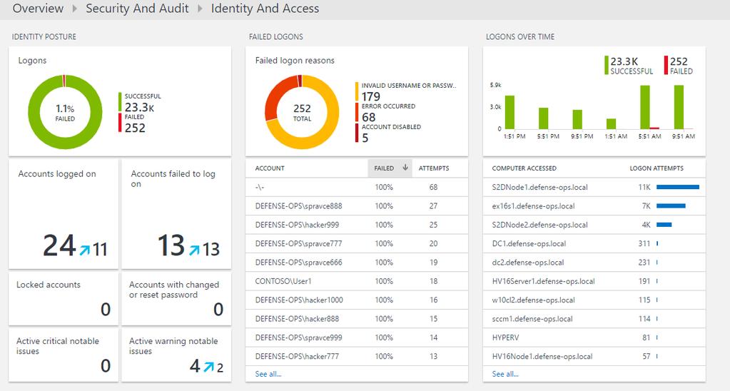 Detekce Brute Force HTTPS v OMS
