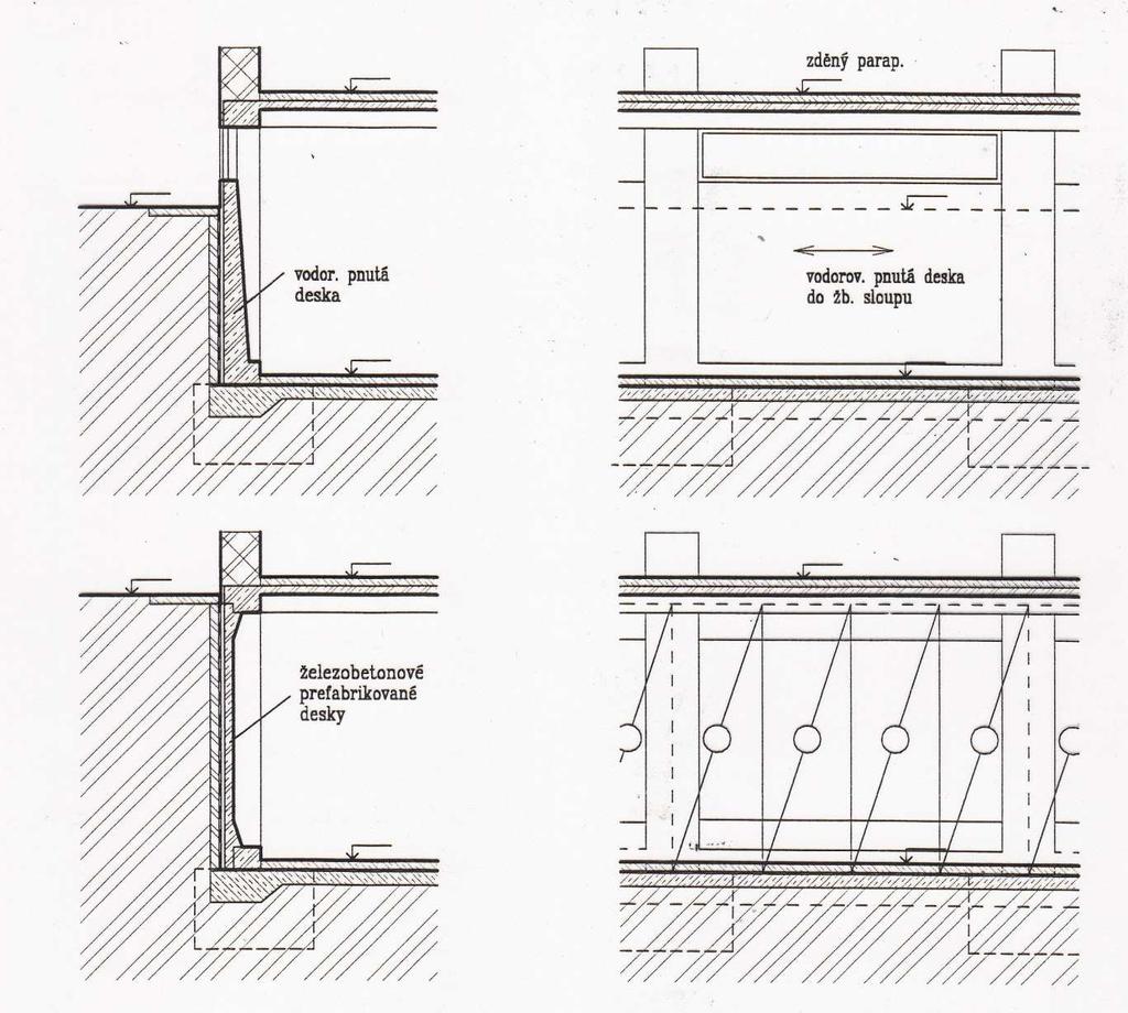 konstrukce (desková nebo žebrová) Nutná tuhá stropní konstrukce
