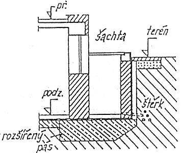 osvětlovacích šachet