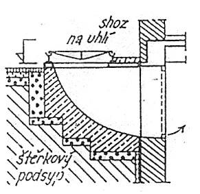 ISO-nosník (tepelný