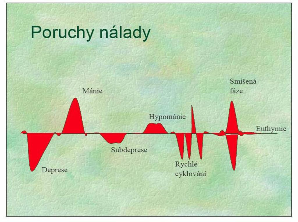 NEJDŮLEŽITĚJŠÍ