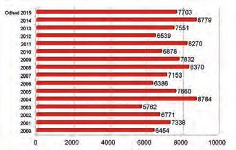 6 Krmivářství Z domova a ze zahraničí Zdeněk Kubiska Strukturální nevyrovnanost českého zemědělství přetrvává Vstupem České republiky