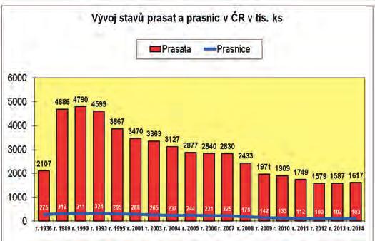 potravinářského průmyslu, tak živočišné výroby stačí do pěti mil. tun obilovin.