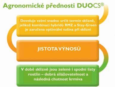 stravitelnost (dodávají množství energie, usnadňují trávení). Výhody konceptu DUOCS Dobrá silážovatelnost a následná chutnost krmiva.