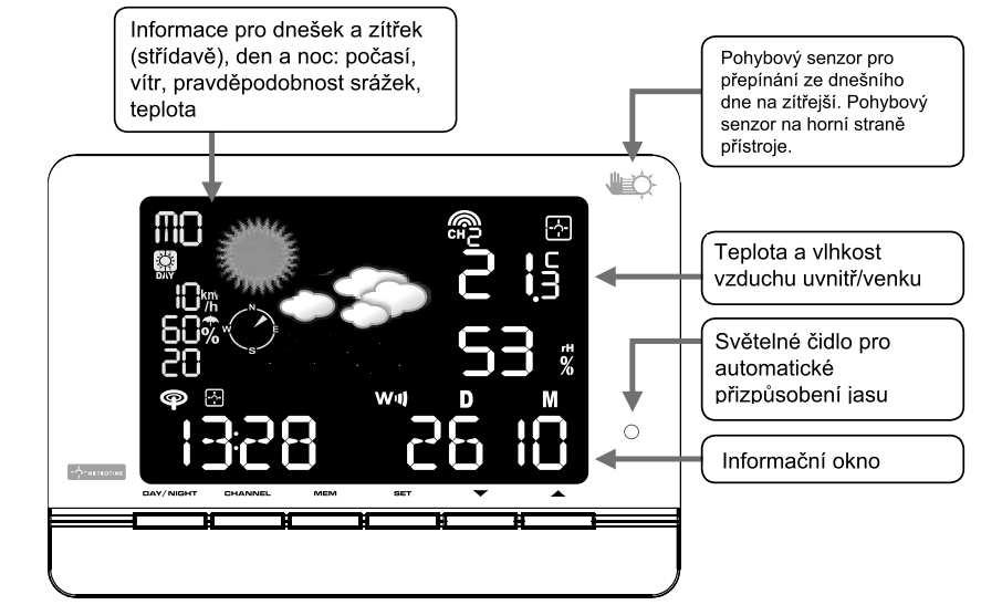 Přenos dat Meteostanice METEOTIME vysílá data během přesně definovaného časového okna dle UTC (koordinovaný světový čas).