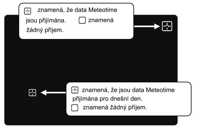 Stiskněte toto tlačítko na 3 sekundy, chcete-li spustit vyhledávání signálu pro DCF hodiny. Přepnutí na informace o počasí pro následující den. Snížení hodnoty během nastavení.