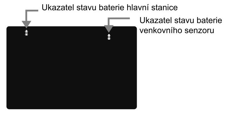 Pokud se symbol zobrazuje vlevo, je akumulátor meteostanice prázdný, bez síťového adaptéru, ale není dobře viditelný. Po připojení síťového adaptéru se akumulátor dále nabíjí.
