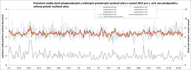 Obr. 3.7.