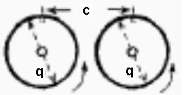 Obvod kola (vzdálenost v mm na jedno otočení kola) Nebo si udělejte značku například křídou na pneumatice a na zemi (počáteční bod na rovné ploše), poté otočte kolem o celou obrátku a na zemi si