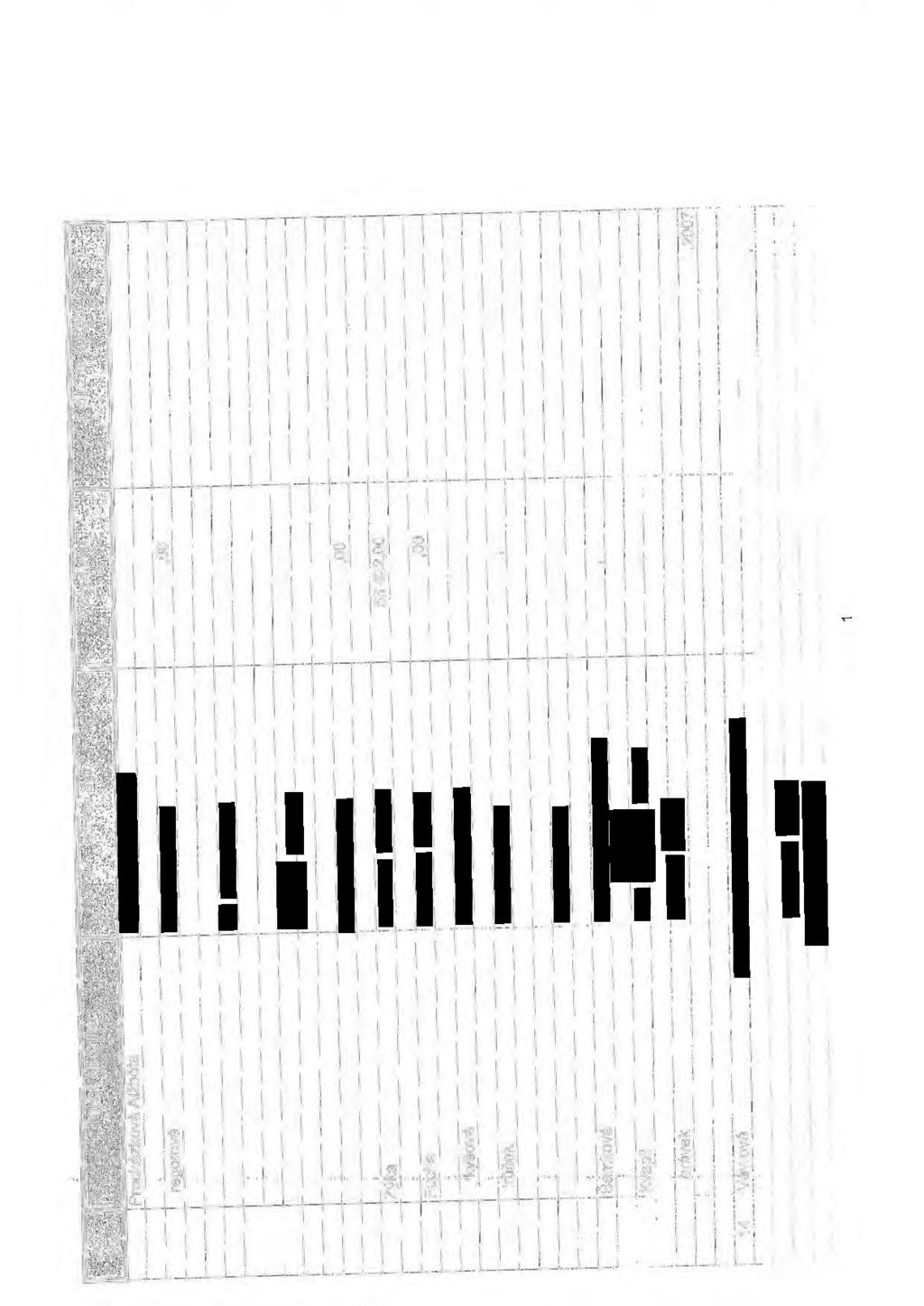 ,- -- -- Byty- OS 1 - odpisy (2010} 5 786,00 ~~"'1 "" - eromď ' '~""'~""'"~:" ::(\' ~- ~ ~!;'k~z'j t ~Si-~~~~~;f~ ' " ~ '?f;v~ - - ;),,~ N~-1-~ ~,-,-~, 7 ~:t7:~:,?