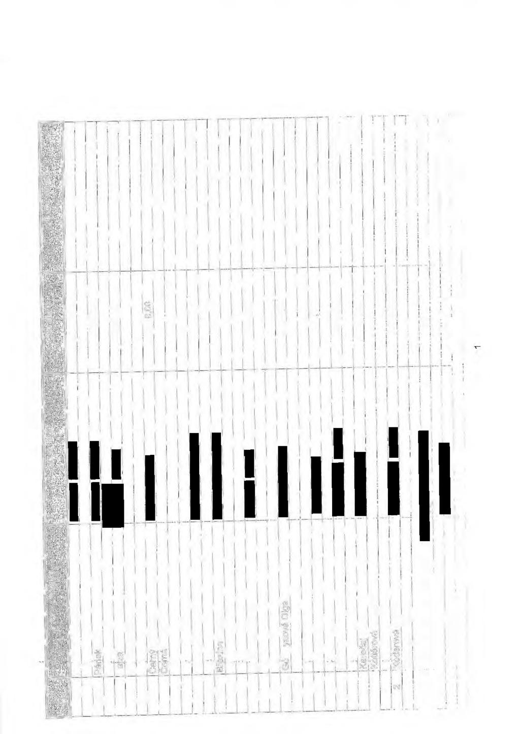 Byty - DS 2 - odpisy (2010) 1 Stehlíková Josefa 11 195,00 m-=~ x ~;i~ Jj -ct,-';c-- 1#!'""' ELl lt:r~ut1 0 l f ~ tlsg '~ t'~ -r:-~ ~~ťe, ~~i-~~~-;~t;1f'::~1~~i,_,,;t!