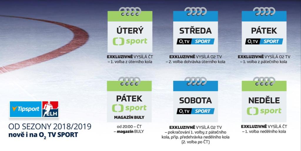 TIPSPORT EXTRALIGA V TV Jak