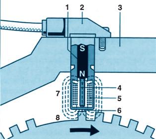 tlak proti referenčnímu vakuu (nikoli proti atmosférickému tlaku).