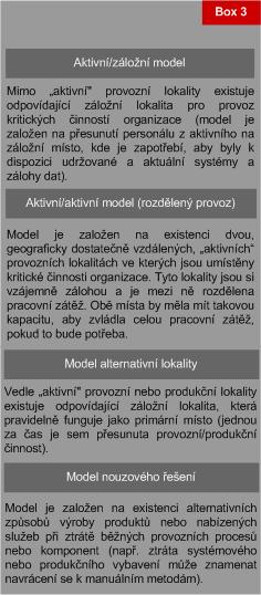 své aktivace, a stejně tak identifikovat osoby s odpovědností za vykonávání každého bodu plánu. Každý plán by měl mít stanoveného vlastníka.