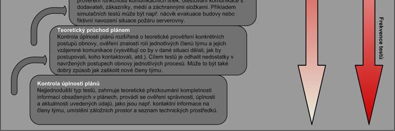 PAS 56 však zdůrazňuje, že to jsou právě lidé, účastníci plánu, jejichž zkušenosti, znalosti, dovednosti a schopnost se správně rozhodnout jsou tím klíčovým prvkem každého plánu.