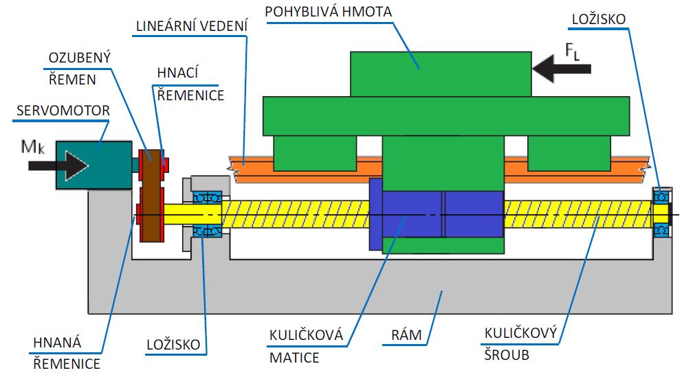 Pohon s vloženým