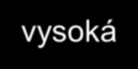 Řezné nástroje pro CNC stroje Požadavky na nástroje: 1. Snadná, přesná, rychlá vyměnitelnost 2. Dostatečná tuhost a vysoká řezná rychlost 3.