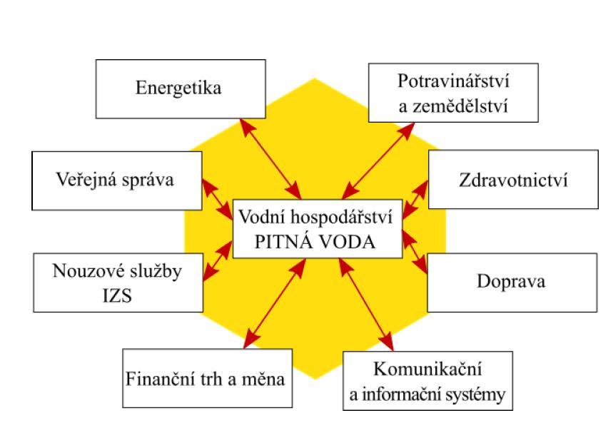 k získání těchto údajů pro celou síť by bylo nutné osadit na síti velké množství měřicích zařízení. To je sice technicky proveditelné, ale ekonomicky velmi náročné. Obr. 32.