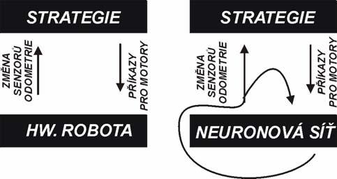 jízdě žádný mechanismus, aby předcházela šokům, protože jejím cílem je pokrýt co největší stavový prostor. 3.