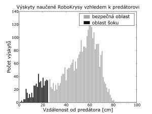 "vyhýbání se virtuálnímu čtverci"; (e)(f)