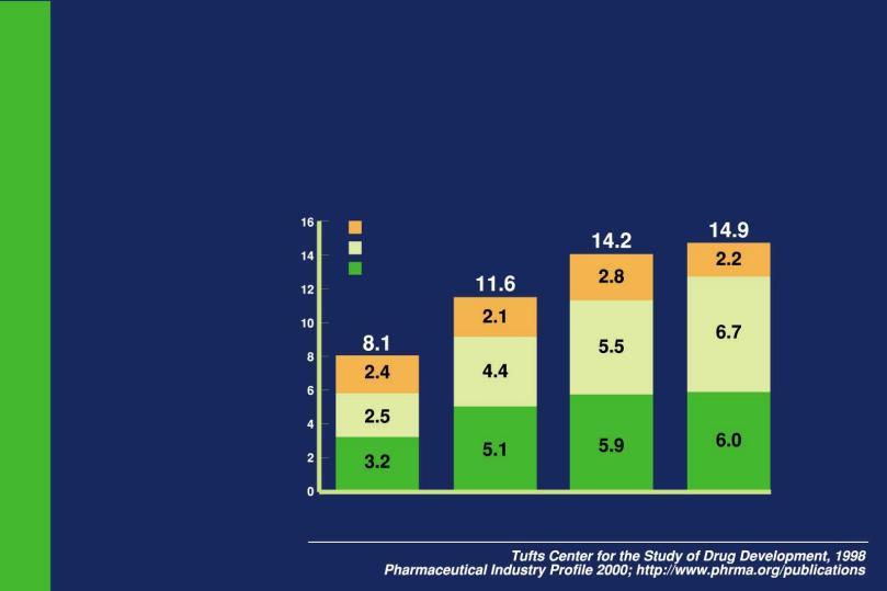 Každý lék je produktem znalostí a práce V současnosti činí průměrná doba mezi objevením léku a jeho použitím v medicíně 15 let.