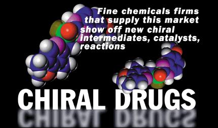 Pharma Future Importance of enantioselective synthesis