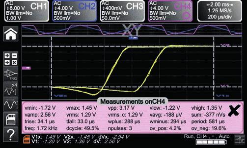 Je možné současně zobrazit analýzu harmonických složek pro dva nebo čtyři kanály: úroveň RMS, harmonické zkreslení, frekvenci harmonické složky, fázi harmonické složky vzhledem základní harmonické.