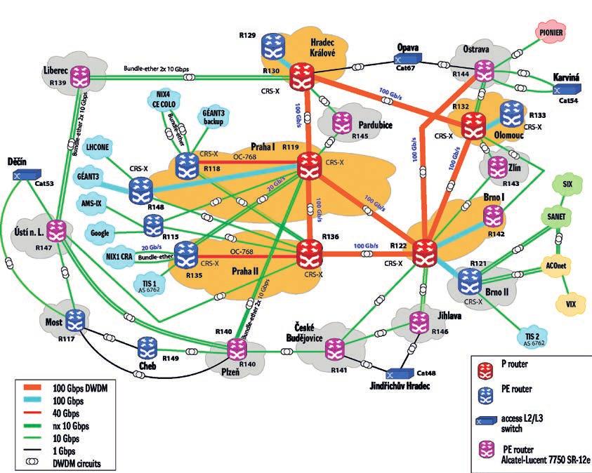 E-infrastruktura CESNET TOPOLOGIE SÍTĚ CESNET2 V ROCE 2016 n 100