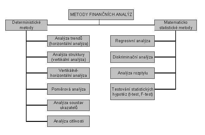 Technická analýza Dle Sedláčka (2011,str.