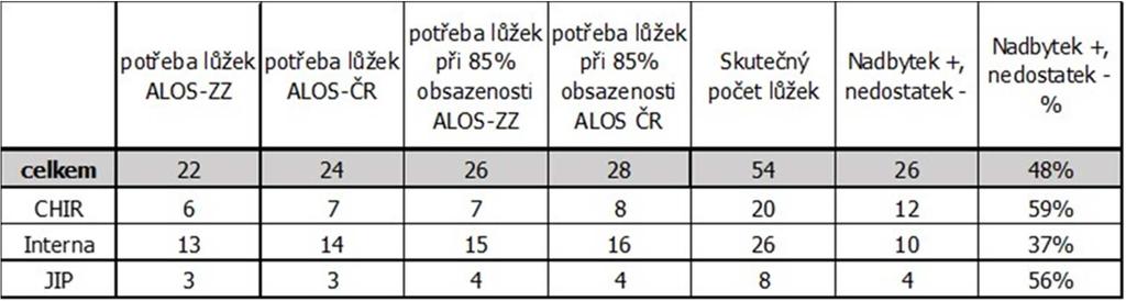 1) Bílovecká nemocnice, a.s.