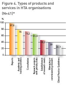 HTA