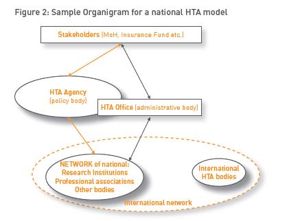 HTA MODEL