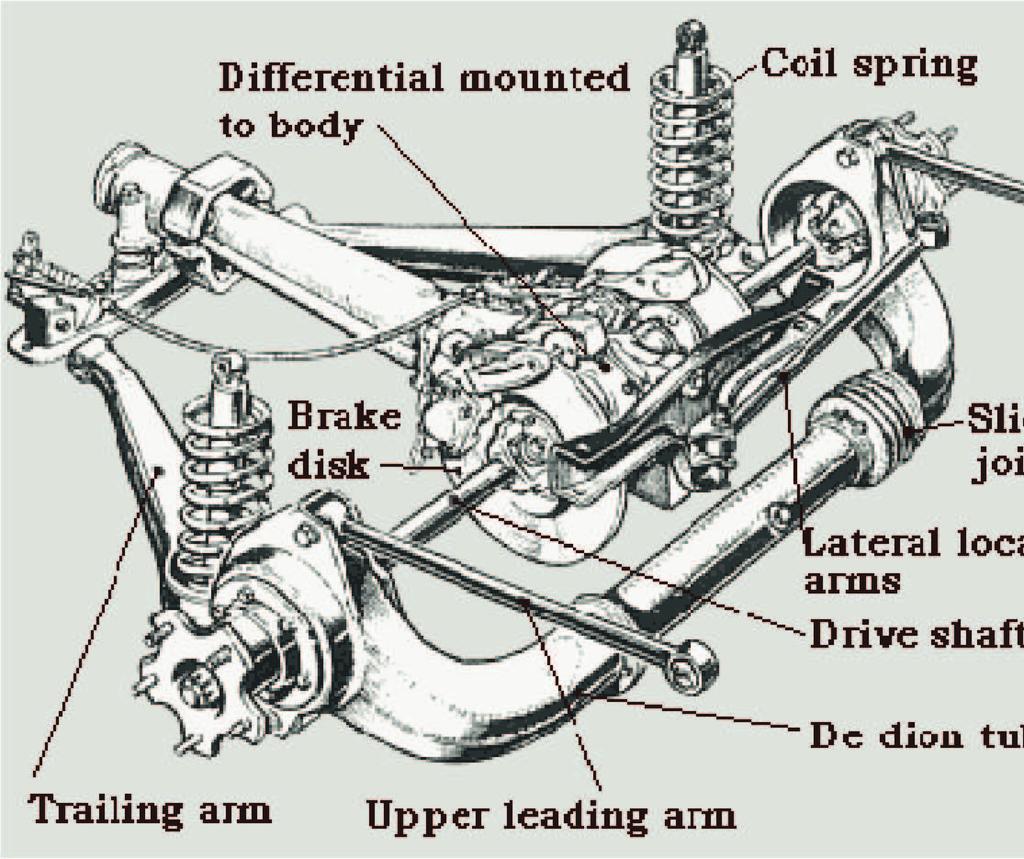 ZAVĚŠENÍ 1.1.2 TUHÁ NÁPRAVA DE-DION Náprava De-Dion (obr. 5) odstraňuje jednu z největších nevýhod poháněných tuhých náprav, jejich hmotnost.