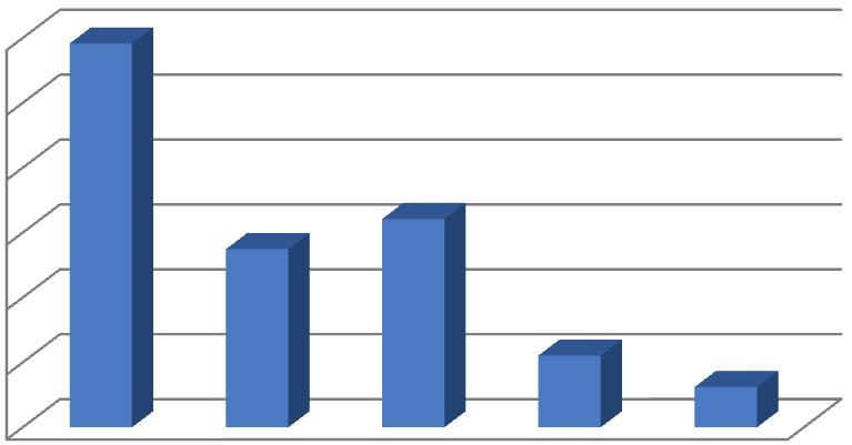 VLASTNÍ NAVRH Redukované napětí Redukované napětí [MPa] 1200 1000 800 600 400 200 0 Původní Evo 1 Evo