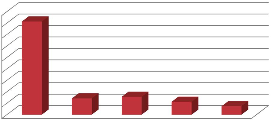 Celkový posuv uzlu posuv [mm] 1,80 1,60 1,40 1,20 1,00 0,80 0,60 0,40 0,20 0,00 Původní Evo 1 Evo 2