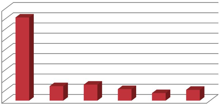 VLASTNÍ NAVRH Celkový posuv uzlu posuv [mm] 1,80 1,60 1,40 1,20 1,00 0,80 0,60 0,40