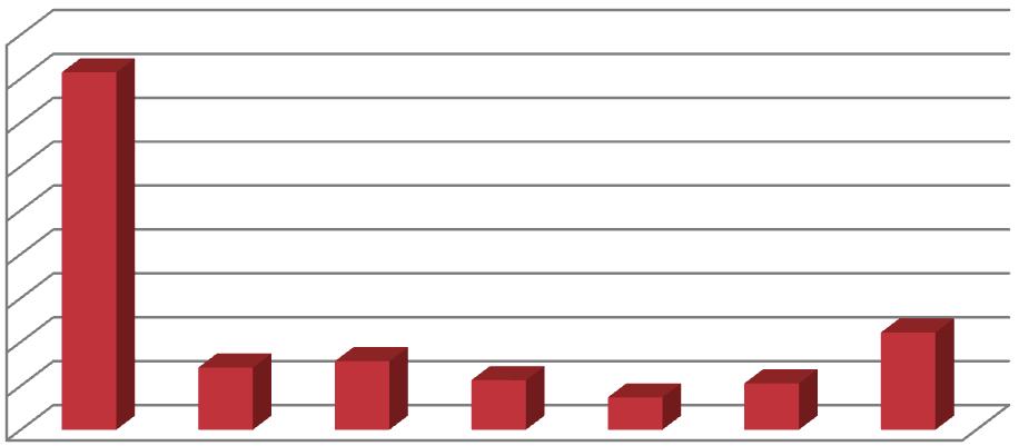 VLASTNÍ NAVRH Celkový posuv uzlu posuv [mm] 1,80 1,60 1,40 1,20 1,00 0,80 0,60 0,40 0,20 0,00 Původní Evo 1 Evo 2 Evo 3 Evo 4 Evo 5 Evo 6 Obrázek 82: Graf celkového posunu měřícího uzlu