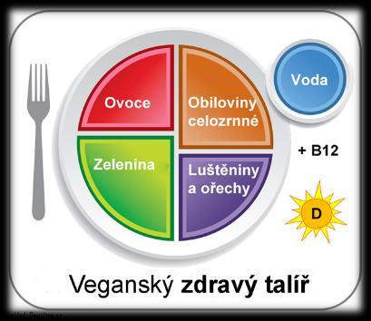 nasycených tuků, cholesterolu a živočišných proteinů.