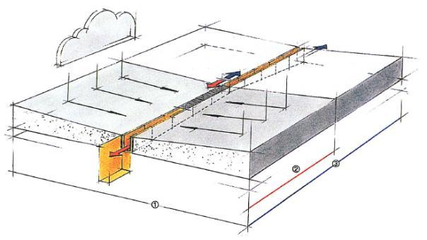 Orientační hydraulický návrh liniových odvodňovacích systémů: Pro hydraulický návrh je potřeba znát mnoţství vody, které do ţlabu poteče.