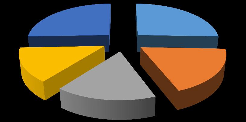 8 2.4 Zařazení pracovníků do platových tříd platová třída nepedagogičtí pracovníci počet zařazených
