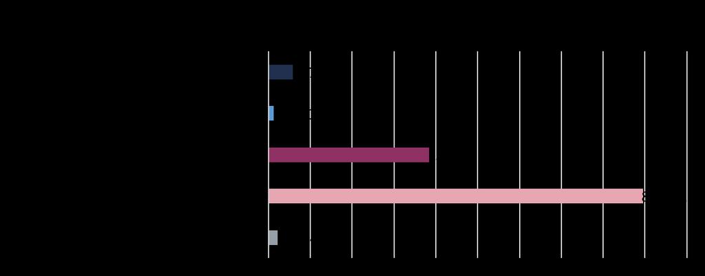 Komentář k finanční zdrojům za rok 2016 Kampaň byla v tomto roce zaměřená na medializaci prostřednictvím různých deníků.