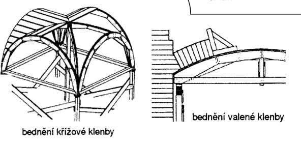 VÝSTAVBA KLENBY na plnoplošném/ žebrovém bednění