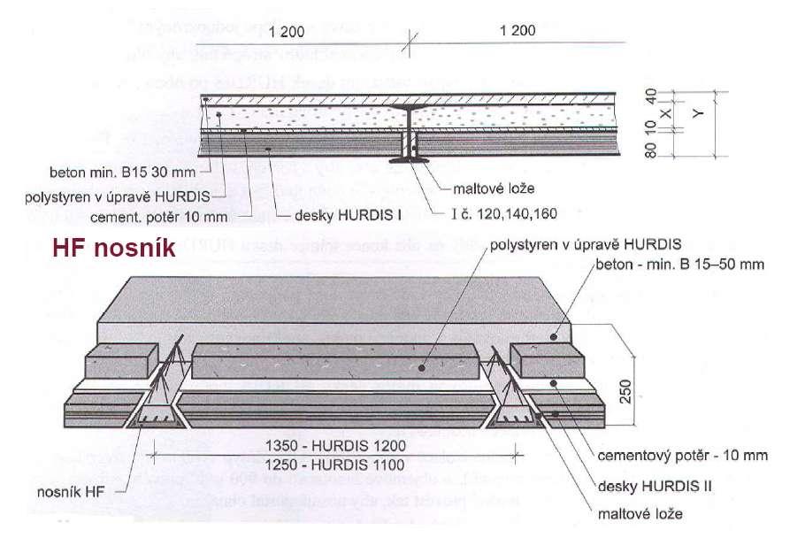 STROPY VLOŽKOVÉ HURDIS Doc.ing.