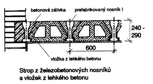 MONTOVANÝ STROP z ŽLB NOSNÍKŮ a stropních vložek