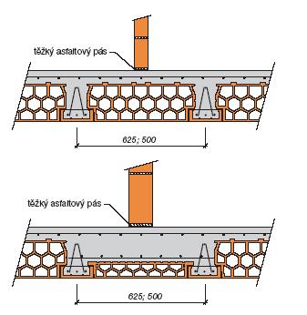 KONSTRUKČNÍ DETAILY - VLOŽKOVÝ STROP S PREFABRIKOVANÝI