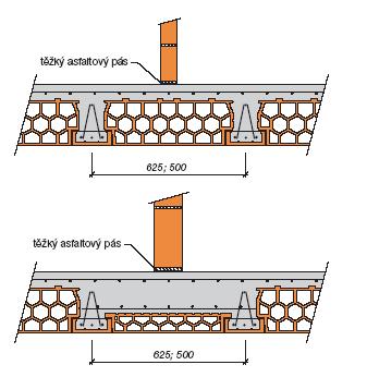 KONSTRUKČNÍ DETAILY - VLOŽKOVÝ STROP S PREFABRIKOVANÝI