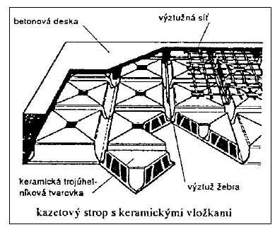 SPECIÁLNÍ KERAMICKÉ STROPY Doc.ing.